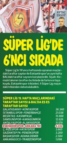 Takım BAL'da ama taraftar hala Süper Lig'de...
#Eskişehirspor