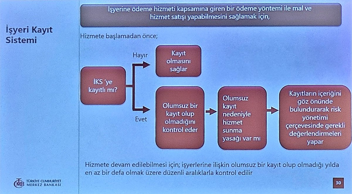 TCMB, BKM üzerinden kurulan "İşyeri Kayıt Sistemi" ile ödeme sistemleri  sektörünü daha güvenli hale getirmeyi amaçlıyor. #6493mevzuatcalistayi