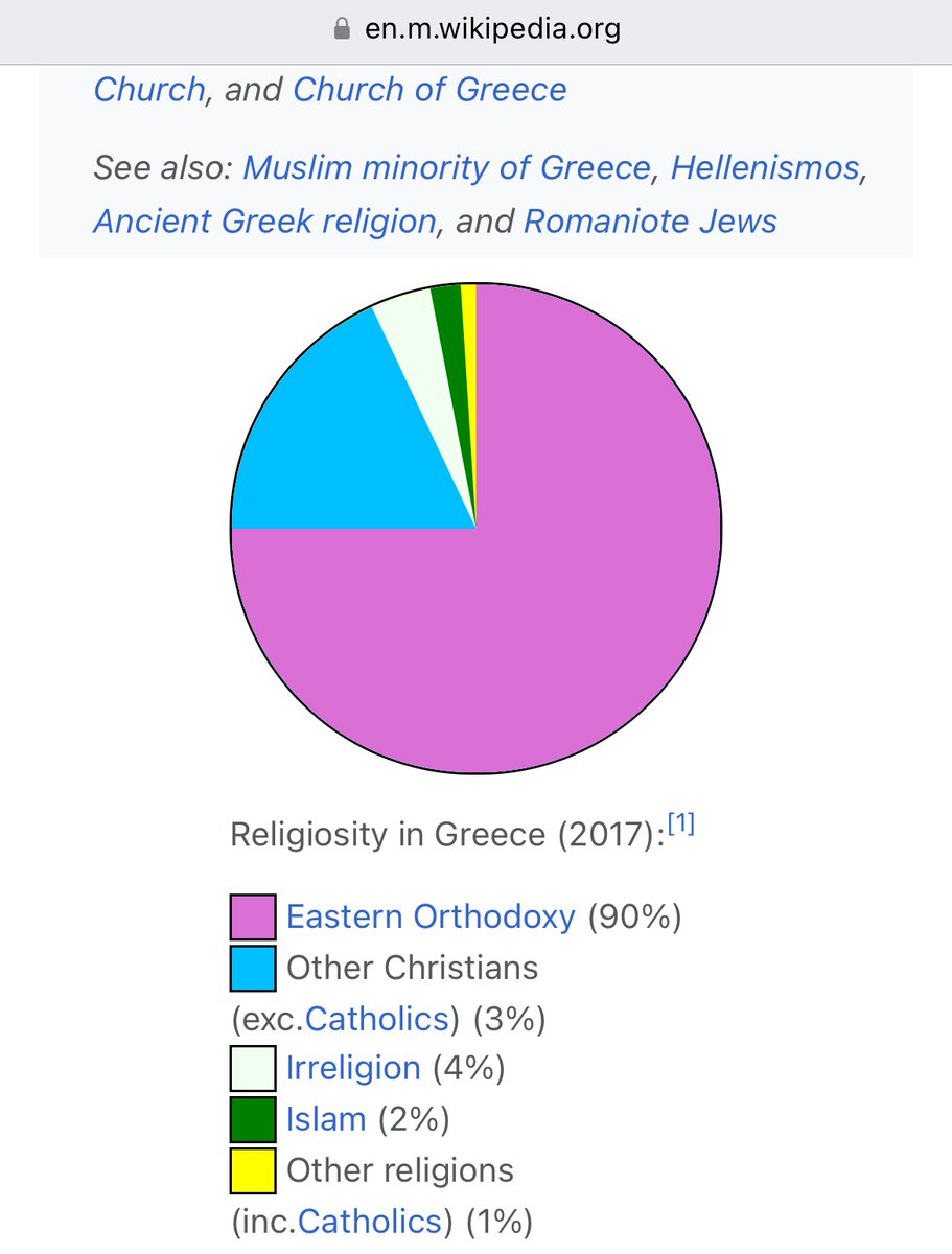 Bad chart spotted in the wild. no way that pinky/purple area is 90%! and no way that blue is 3%! en.m.wikipedia.org/wiki/Greece