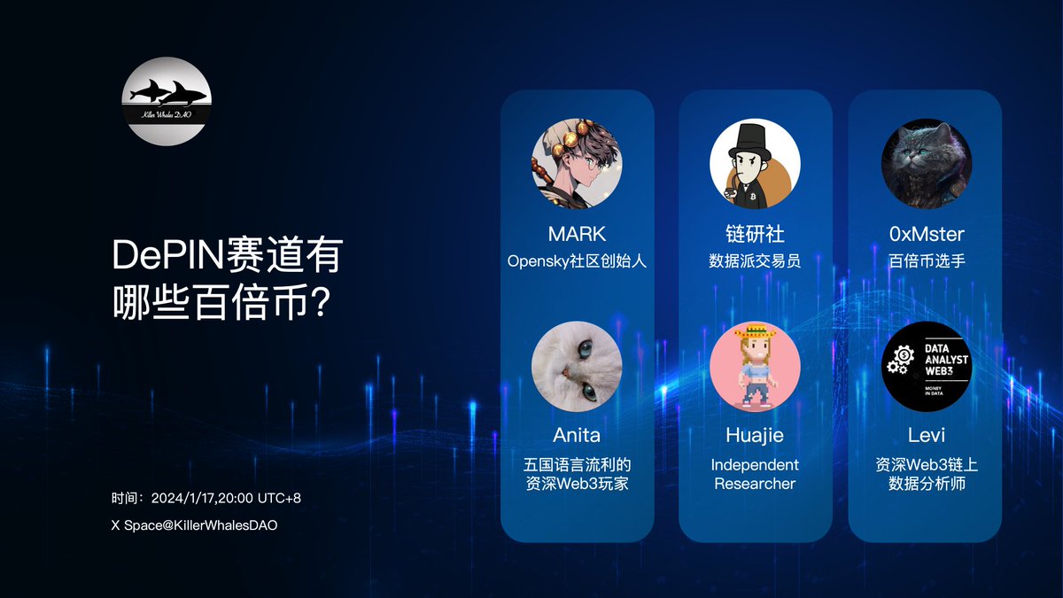 KillerWhalesDAO's tweet photo. 【 #KillerWhalesDAOSpaces 】#Web3观察室
DePIN赛道有哪些百倍币?
🧾分享内容
1、比特币ETF通过后BTC从49000跌至42000,后面行情会怎么走?
2、为什么DePIN赛道会成为本轮牛市的主叙事?现在市场开始炒作DePIN,是有什么契机吗?
3、当前正在关注什么项目?理由是什么?
4、怎样参与Depin生态?需要准备什么?
5、DePIN前一段时间炒作热闹过一段时间后,市场开始有些降温了。比如,龙头Mobile价格回调70% ,DePIN会不会是昙花一现?大家怎么看待现在Mobile的价格低迷?
🏂嘉宾
@shuaibaobaommd
@lianyanshe
@0xMster
@luuuuu112233
@huajie_meta
@levilin2008
⏰2024/1/17 周三 20:00
Space链接:https://t.co/uAG5xfJW31
#DePIN #Mobile #KillerWhalesDAO虎鲸会