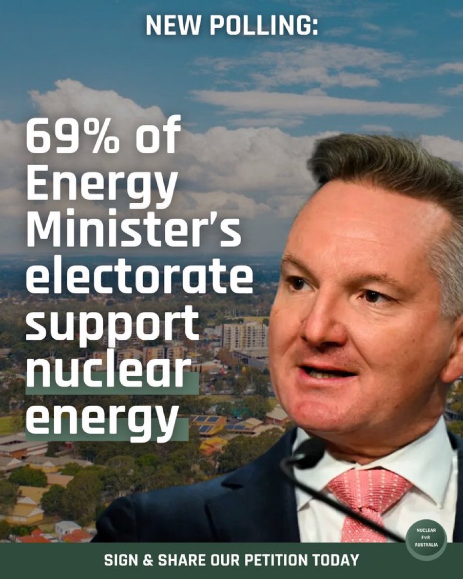 This cannot be understated… Our movement is working. The government’s opposition to nuclear energy is out of touch with the science and out of touch with the people. New polling has revealed 69% of @Bowenchris’ electorate support using nuclear energy. The poll also shows…