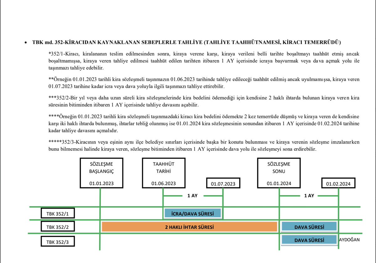 Günaydın. Elime kira hukukunda sürelerle ilgili bir tablo geçti. Av. Batuhan Aydoğan hazırlamış. Nerden geldiğini hatırlamıyorum, muhtemelen bi gruptan gelmiştir. Notlarımda başka bir konuyu ararken fark ettim. Ben çok beğendim, meslektaşın eline sağlık. Paylaşayım sizinle de.
