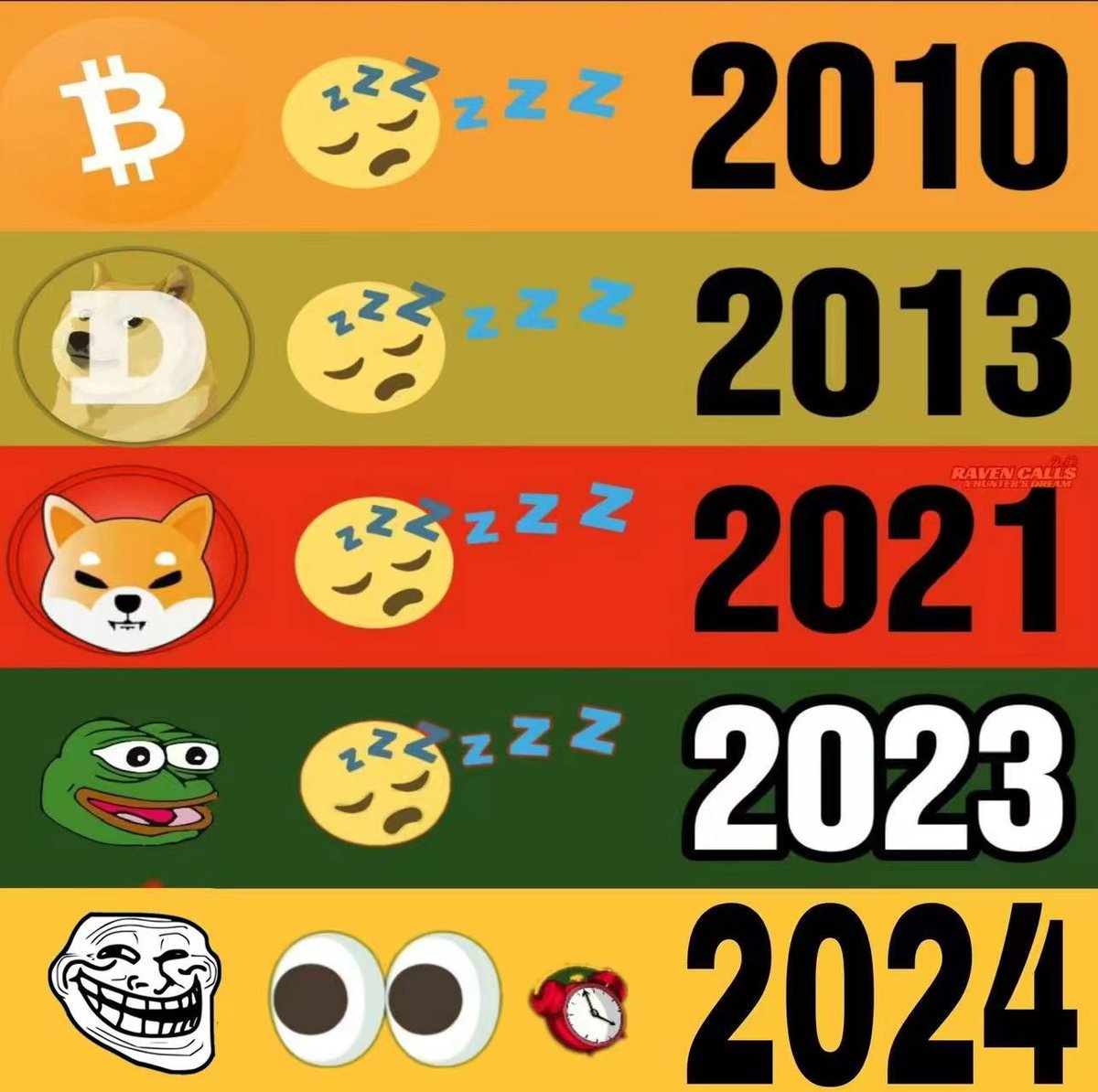 我错了，我彻彻底底的错了！

这些天我苦思冥想 $troll 是什么，社区说是巨魔和忠于自己、真实自己、自由表达的meme，但这是抽象和过度概括，甚至可以说是错误！

我认为 #troll 真正核心的价值是

——ElonMusk 是 Troll，Troll 就是 ElonMusk！