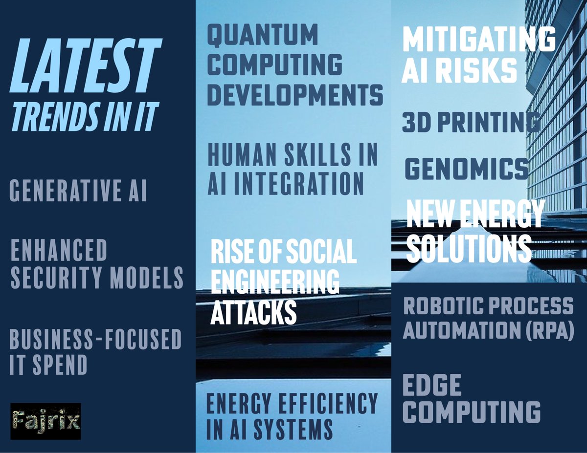 FajrixGlobal's tweet photo. The latest key IT trends for 2024. #IT #trend #trending2024 #Trending https://t.co/euHTwB5gs2