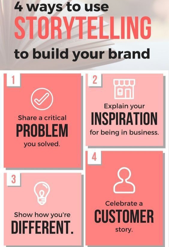 _daredesigns's tweet photo. storytelling transcends the transactional nature of commerce, transforming it into a shared experience. Brands that master the art of storytelling not only sell products but also sell a lifestyle, a philosophy, and an ongoing relationship with their audience. https://t.co/JevTiCohnc