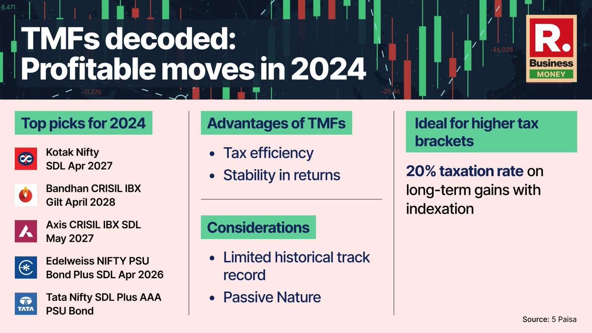 republic's tweet photo. Financial experts laud target-maturity funds. Discover a prudent investment strategy with TMFs - A smart alternative to Fixed Deposits.
📈💸 #TMFInsights #MutualFunds #SmartInvestments #SteadyReturns #TargetMaturityFunds 📊🔍
https://t.co/uQAahnXIbr https://t.co/tRhPYpK5Ys