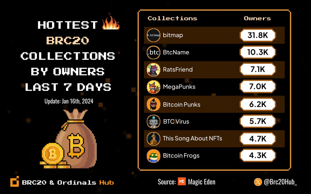 Memes on Base tweet media