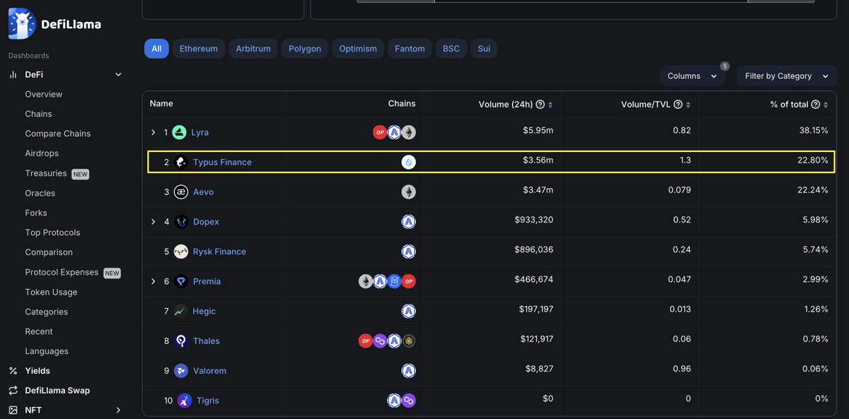 Typus Finance tweet media