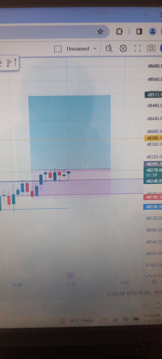 ShivendraMilky's tweet photo. Banknifty looking good for upside move #banknifty #nifty50 #optiontrading #sharemarket #StockMarket #Trader https://t.co/Y6CKGruDRJ