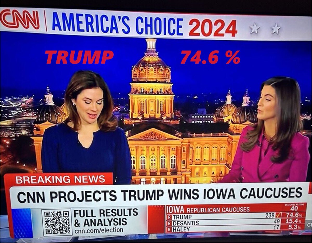 Es wird wohl noch BITTERER als in den kühnsten Träumen gehofft !!!???

TRUMP IN IOWA 74.6 %