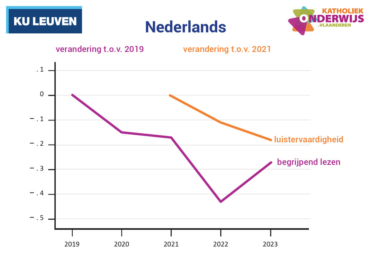 Katholiek Onderwijs Vlaanderen tweet media
