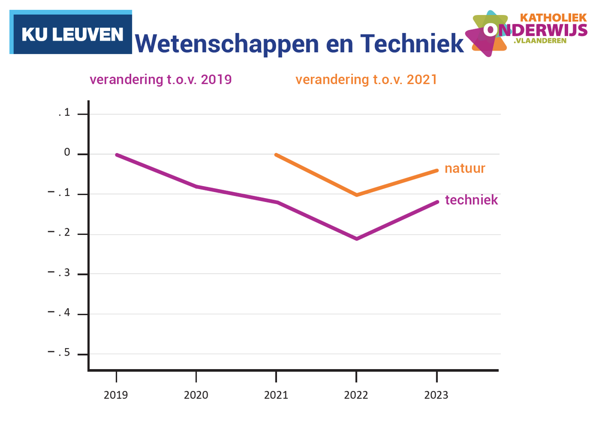 Katholiek Onderwijs Vlaanderen tweet media