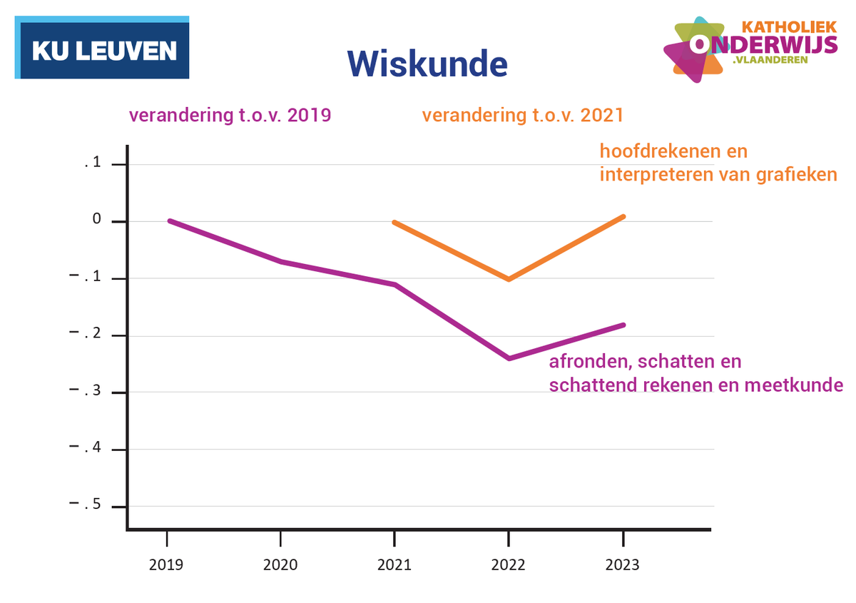Katholiek Onderwijs Vlaanderen tweet media