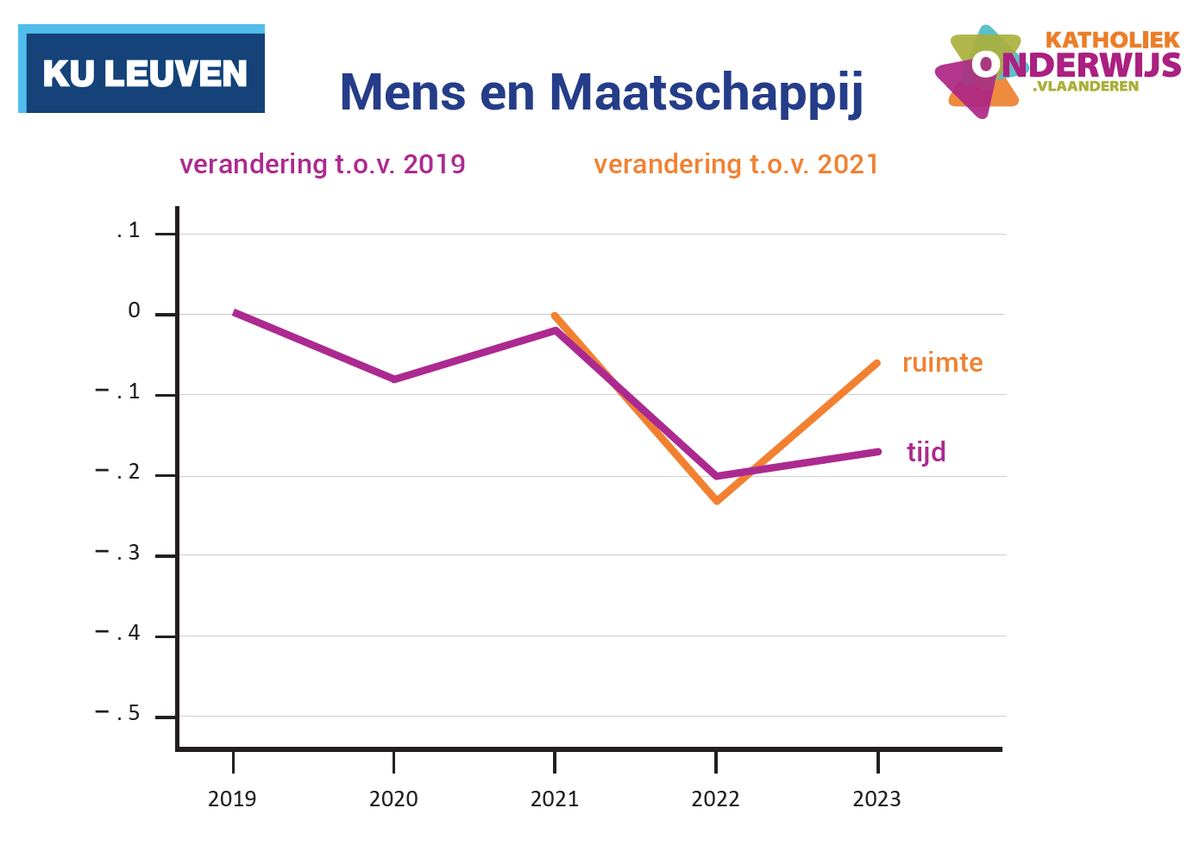 Katholiek Onderwijs Vlaanderen tweet media
