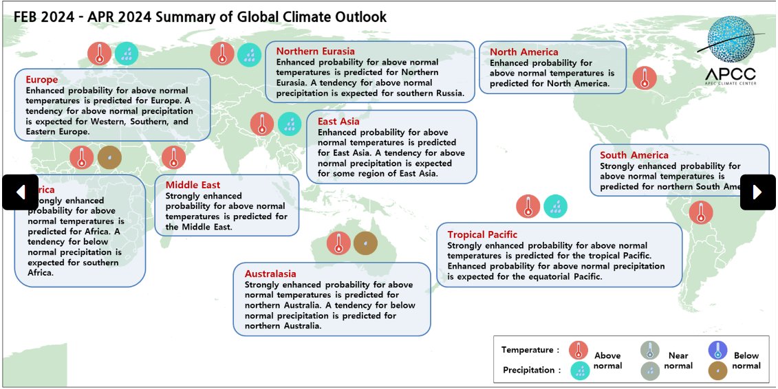 apcc21's tweet photo. See APCC's #ClimateOutlook for #FMAMJJ! https://t.co/SGYAy3ySPf…………… #ENSOAlert suggests “El Niño”.  As the positive Niño3.4 index is expected to decrease and then become negative, the probability for El Niño conditions is also expected to be 84% for Feb–April and decrease. https://t.co/s1R7EAkNzR