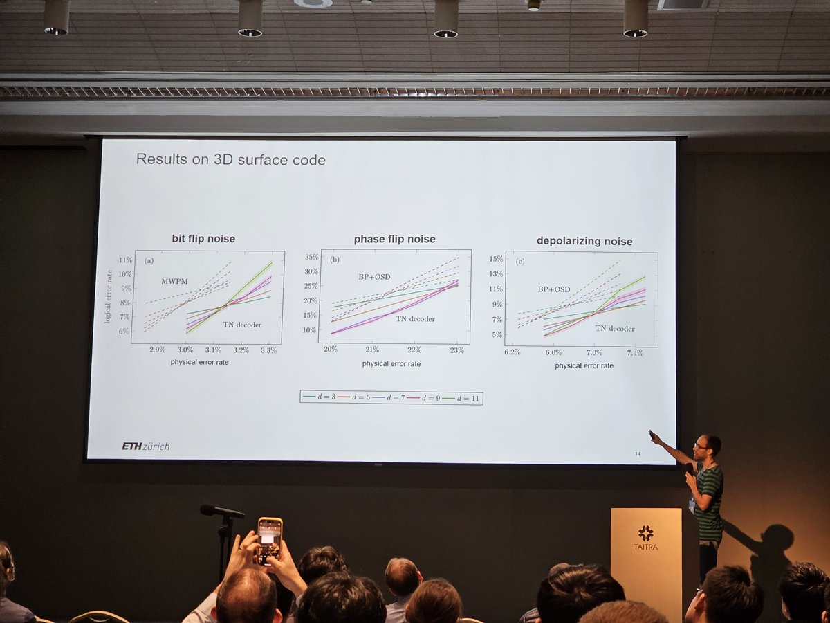 #QIP2024
Tensor Network Decoding beyond 2D.
Exciting results.
By Christophe Piveteau, et. al.