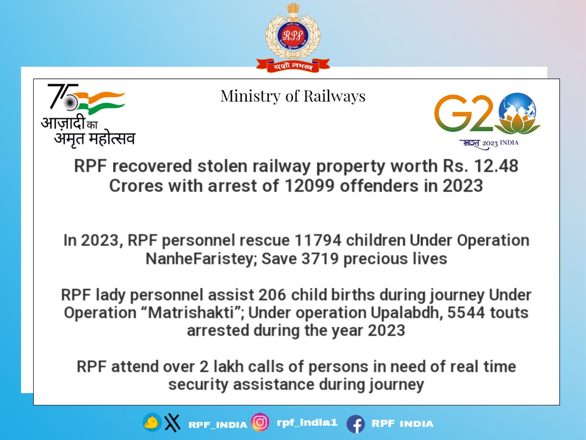 Reflecting on a year of resilience and commitment, <a href="/RPF_INDIA/">RPF INDIA</a> journey of #RailwaySecurity on diverse operations, with a key focus on #passengersafety.
A summary of achievement of #RPF in the year 2023- 
pib.gov.in/PressReleasePa…
#यशोलभस्व #SewaHiSankalp <a href="/PIB_India/">PIB India</a>
<a href="/RailMinIndia/">Ministry of Railways</a>