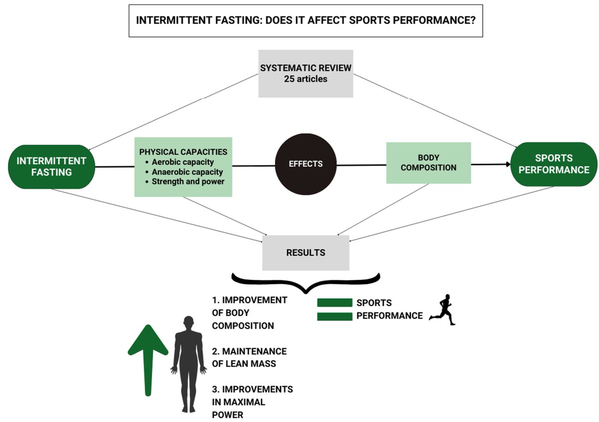 Nutrients MDPI tweet media