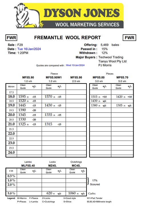 F29-23 Wool report