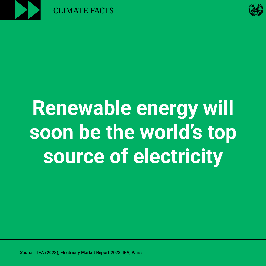 WMO's tweet photo. Renewable energy sources – water, geothermal, wind and solar – are available in every country, and their potential is yet to be fully harnessed. According to @IRENA, by 2050, 90% of the world’s electricity can and should come from renewable energy. 
🔗https://t.co/fKQqspeJSq https://t.co/OZsmUQkyAI