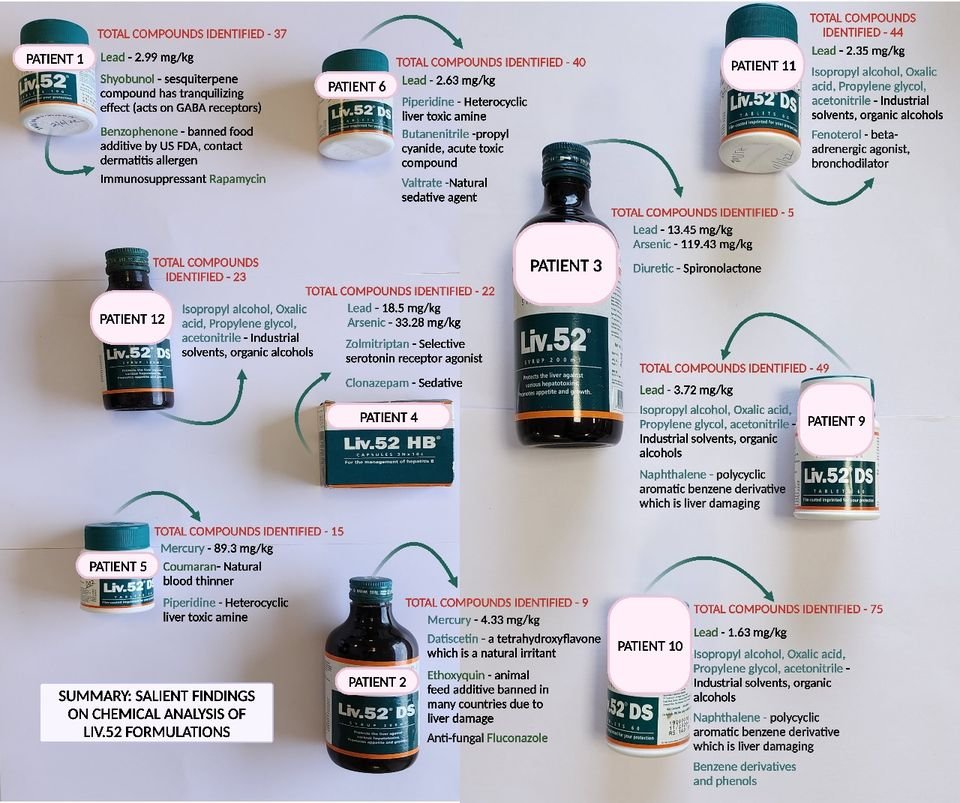 बिहान LIV-52 खाएर रक्सी पिउनेहरु र आयुर्बेदिक औषधीको साईड इफेक्ट छैन भन्ने हरु प्रती समर्पित !