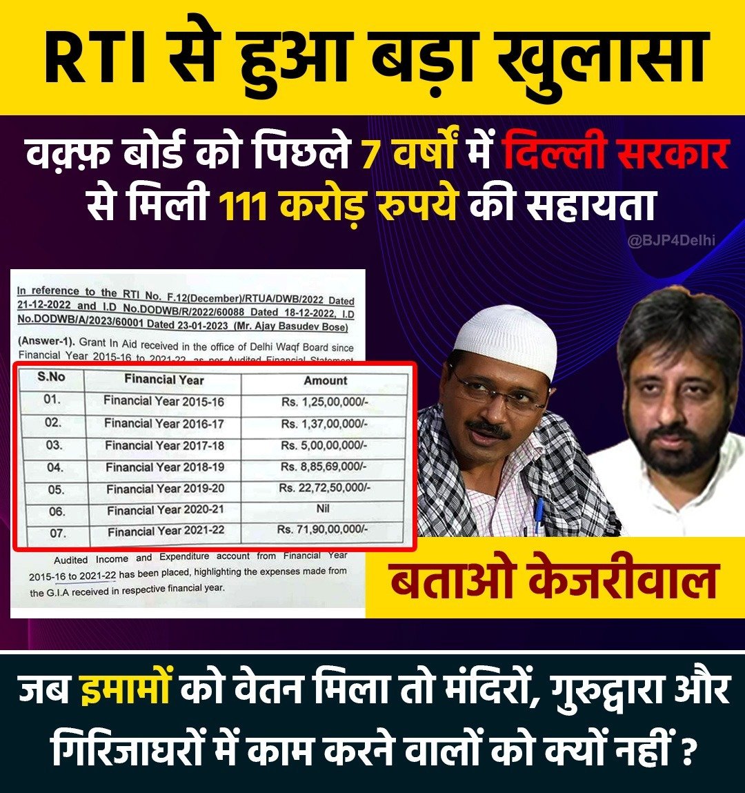 जब इमामों को वेतन मिला तो मंदिरों, गुरुद्वारा और गिरिजाघरों में काम करने वालों को क्यों नहीं? 

कब तक तुष्टिकरण की राजनीति करोगे? जवाब दो केजरीवाल!