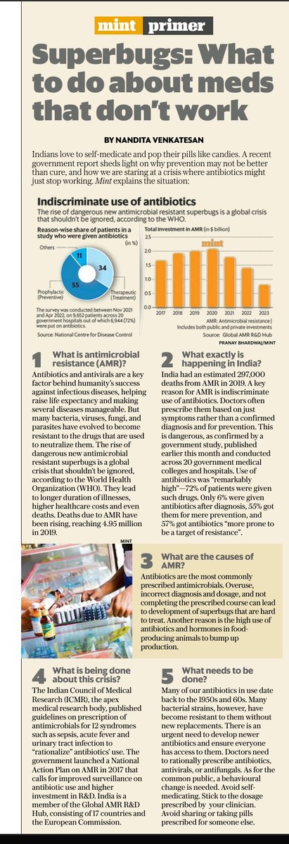 Indians love to self-medicate &amp; 'overprescription' of antibiotics is a norm.

A recent <a href="/MoHFW_INDIA/">Ministry of Health</a> report points to how we staring at a crisis where antibiotics might just stop working. We need to act fast. Read my #Mintprimer