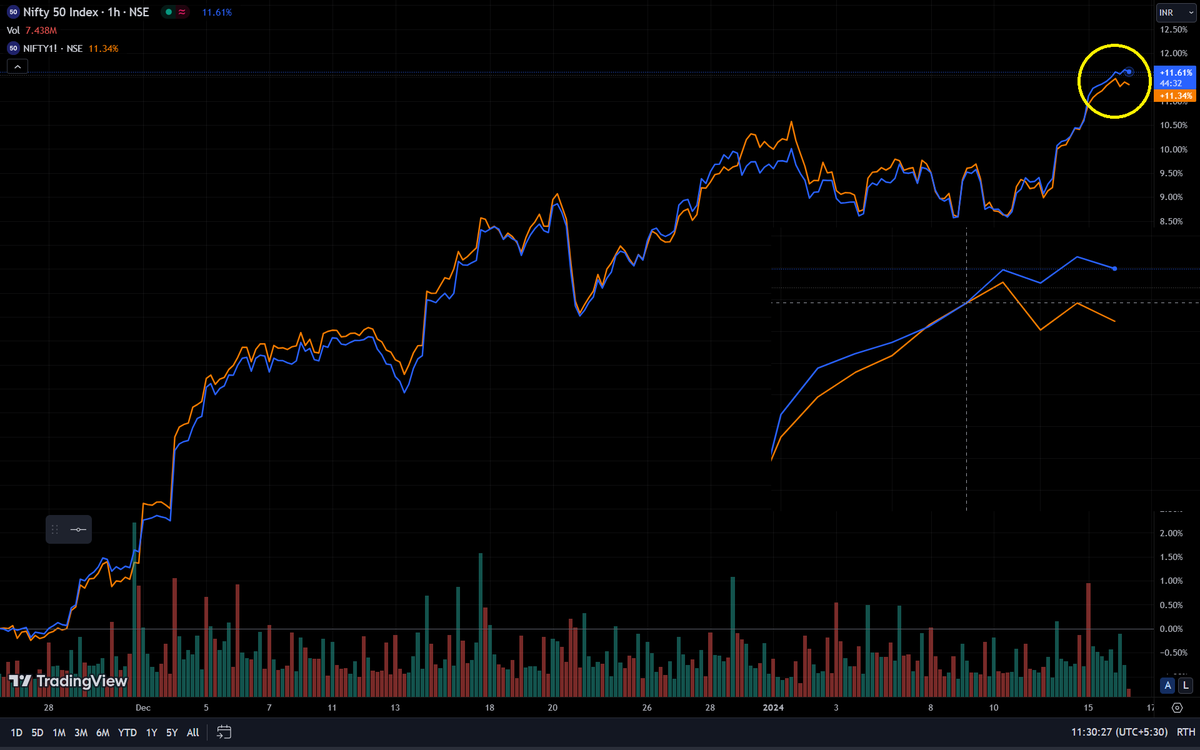 ProfitPunch's tweet photo. Yellow, Yellow, Dirty 'Fall'Ow!?!
#Discount #NIFTY https://t.co/2MhVdP2tHL