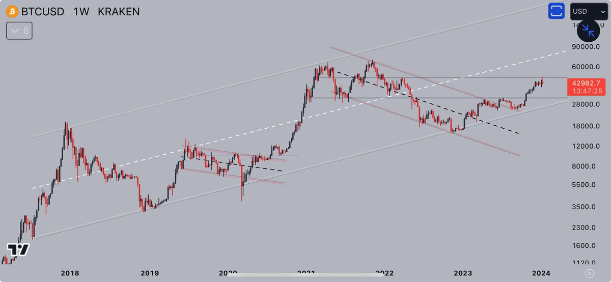 deybiperes's tweet image. In 2021, SOL pumped 10,000%

In 2022, KAS pumped 5,000%

In 2023, INJ pumped 4,000%

Which altcoin will be the top gainer 
in 2024?