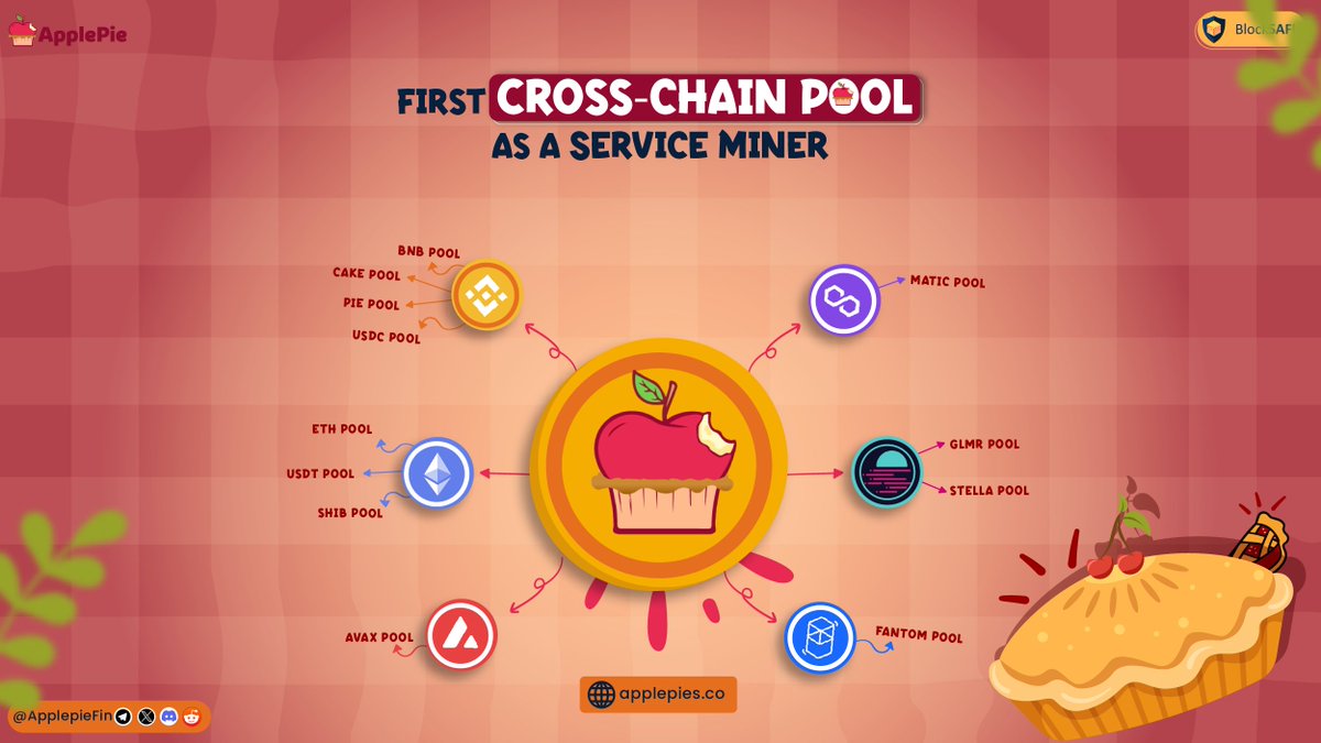 Applepiefin's tweet photo. 🍎Earn 10% Miner Reward On Daily Basis.

▶️For More Visit: https://t.co/jhRrfqL1aN

#applepie #pie #bakedbeansfork #bakedbean #BNB #BSC #busd #Binance #staking #StakingRewards  #POOL https://t.co/HO1QBazVFj