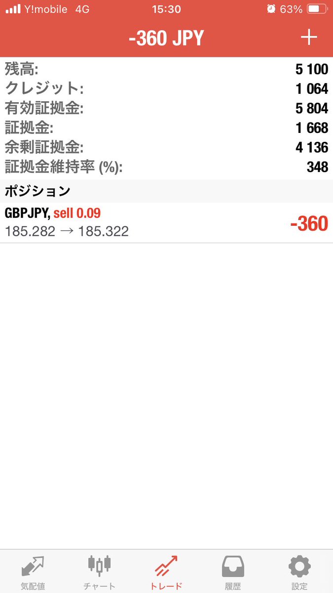gyonindake's tweet photo. ポンド円
185.282 ショート
今度こそ(＞人＜;) https://t.co/u9CUdJOtmH