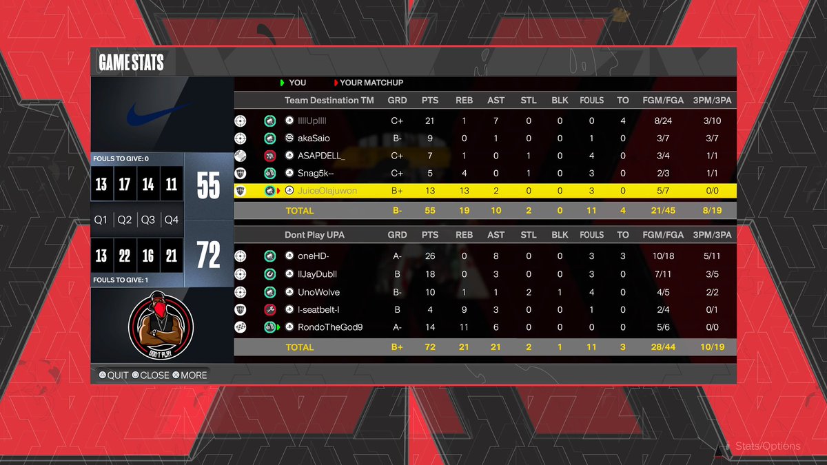 DontPlay2kPA's tweet photo. GGs to  @TMDestination as we advance to Round 3 of @LegacyBB2K 1000$ Tourney ❌
PG @RodFromThree 👌
SG @EyeHDx 🛜
SF  @UnoWolve 🔒
PF @coachquon ❌
C @RondoTheGod9 ⚔️ https://t.co/1dqo1phRpP