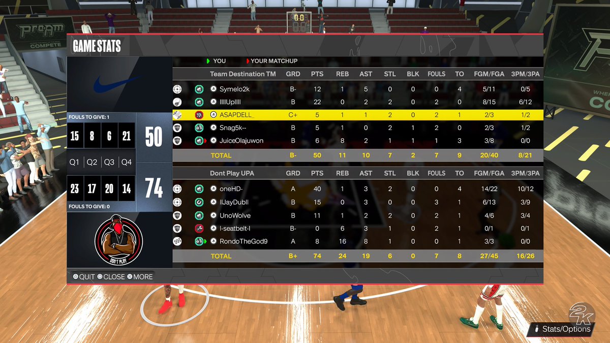 GGs to  <a href="/TMDestination/">Team Destination</a> as we advance to Round 3 of <a href="/LegacyBB2K/">Legacy Basketball Association</a> 1000$ Tourney ❌
PG <a href="/RodFromThree/">MARAUDER</a> 👌
SG @EyeHDx 🛜
SF  <a href="/UnoWolve/">UnoWolve</a> 🔒
PF <a href="/coachquon/">MiQuon Mayes</a> ❌
C <a href="/RondoTheGod9/">Rondo</a> ⚔️