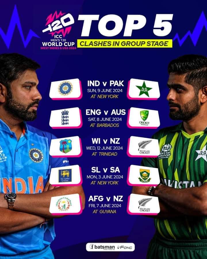The Top 5 clashes in ICC Men’s T20 World Cup 2024🤩
#ICCT20WC #ICC #SLCricket #TeamBatsman