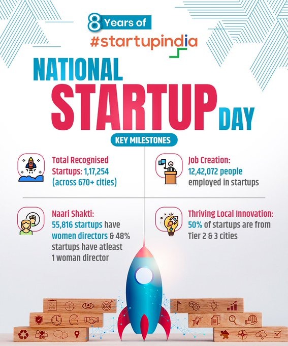 Suraj_S_Desai's tweet image. Happy National Startup Day! Today, we honor the hustle, passion, and resilience of startup pioneers. Here&apos;s to transforming ideas into reality. 🚀 

#StartupVibes #NationalStartupDay