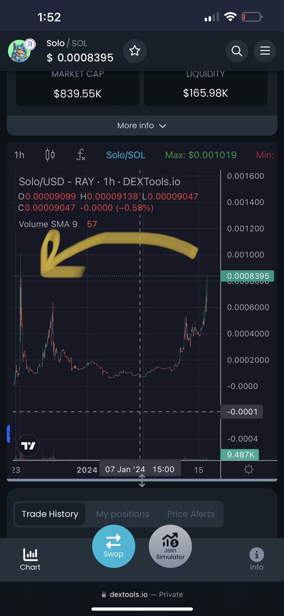 Solordia_gg's tweet photo. Perfect cup and handle. Well done. We’re now clear to blast through the ATH. Onwards to $10 million 

#1000xgem #SolanaGem #Solordi #ARNFT https://t.co/WrfuNH43iK
