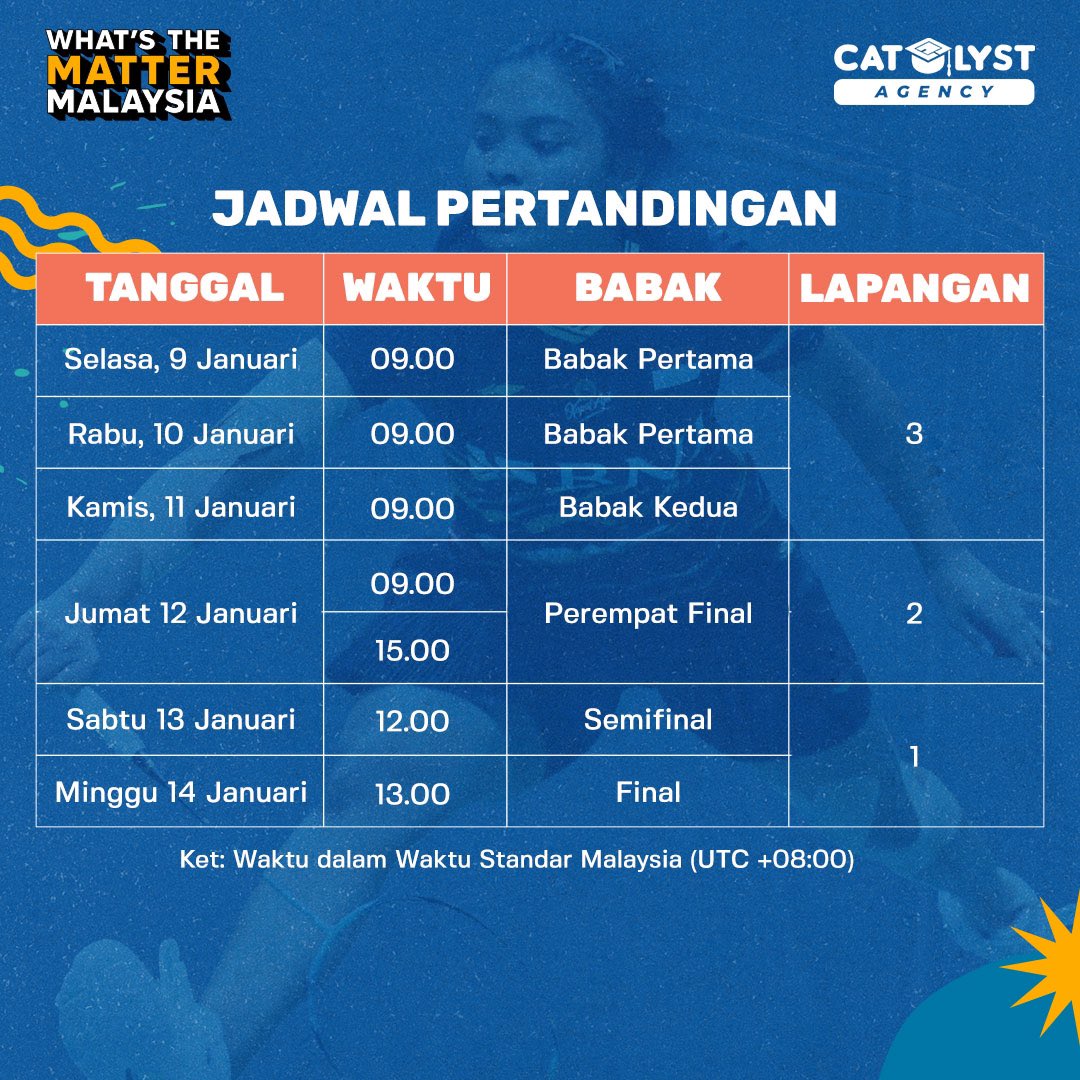 maumerantau's tweet photo. Penyelenggaraan turnamen terdiri atas babak utama dengan sistem gugur yang diikuti maksimal 32 peserta. Tidak ada babak kualifikasi yang diselenggarakan untuk turnamen ini. https://t.co/LAgYfYlH5d