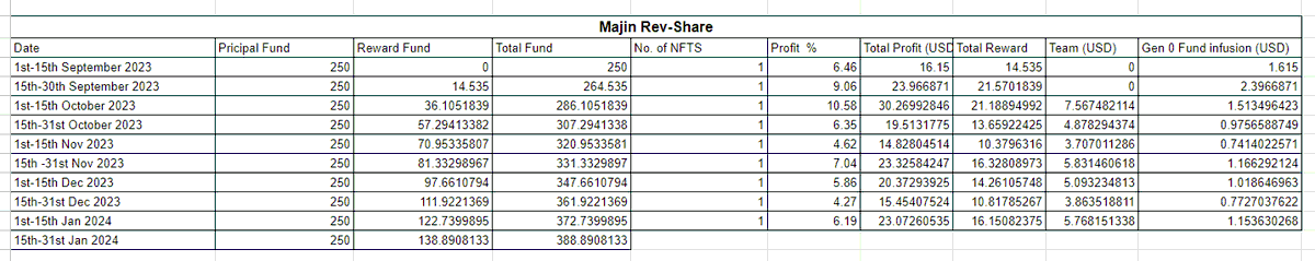 Majin Sensei ๐ (@majinsenseiwax) on Twitter photo got my <a href="/PorkoProfits/">Porko Profits</a> gen0 rev share and my updated private porko rev share
@Ghoultrades have been very consistent with the #Revshare of 3% to 6% NET PROFIT every 15 days... fucking beat any traditional investment out there
my private porko is up 155.56%
thanks <a href="/DendiSahil/">TheSpiderPig</a> got my <a href="/PorkoProfits/">Porko Profits</a> gen0 rev share and my updated private porko rev share
@Ghoultrades have been very consistent with the #Revshare of 3% to 6% NET PROFIT every 15 days... fucking beat any traditional investment out there
my private porko is up 155.56%
thanks <a href="/DendiSahil/">TheSpiderPig</a>