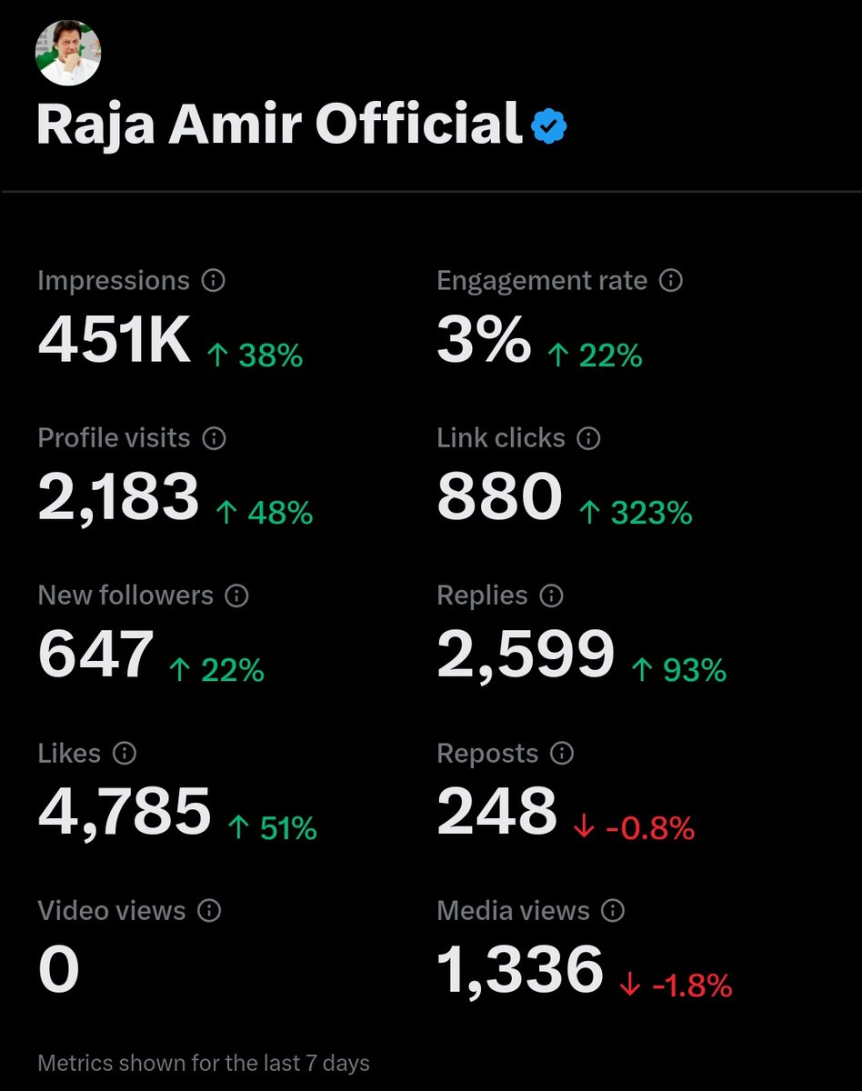 aamir_3444's tweet photo. میرے پیارے  دوستو آج  آپ سب کی مدد کی ضرورت آپ سب دیکھ سکتے ہیں کچھ لال بتیان شو ہونے لگی ہیں ان سب کو ختم کرنا ہے تو آپ سب اس میں میری مدد کر سکتے ہیں کیا تو اگر کر سکتے ہیں تو پھر ری ٹویٹ لائک کمنٹ کر دیں جزاک اللّه ❤❤ https://t.co/yLEY3QlTw9