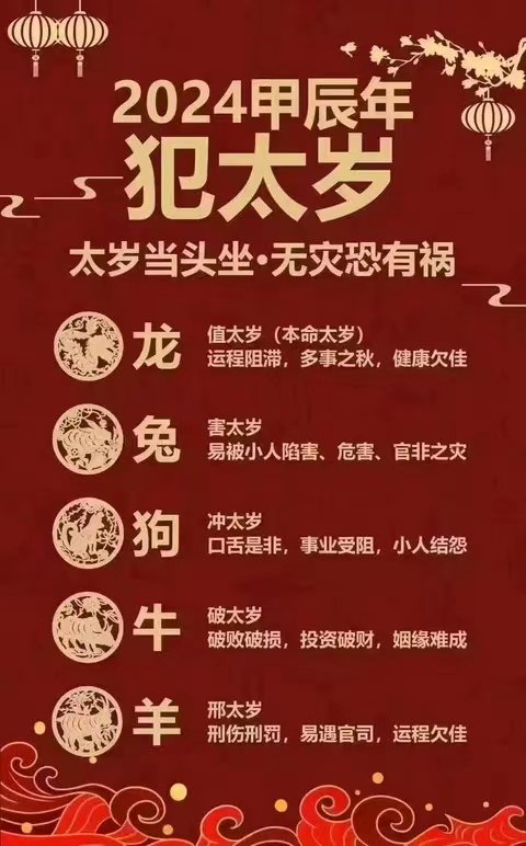 FengshuiZhang's tweet photo. 常言，太岁当头坐，无福必有祸，太岁当头来，无喜必有灾；2024年辰龙:本命年值太岁；戊狗:犯太岁，冲太岁；卯兔:犯太岁，害太岁；丑牛:犯太岁，破太岁；24年属于大运年，整体换大运，犯太岁的严重影响到换大运，这些属相需要处理太岁的联系我 https://t.co/kTxs7iJv2a