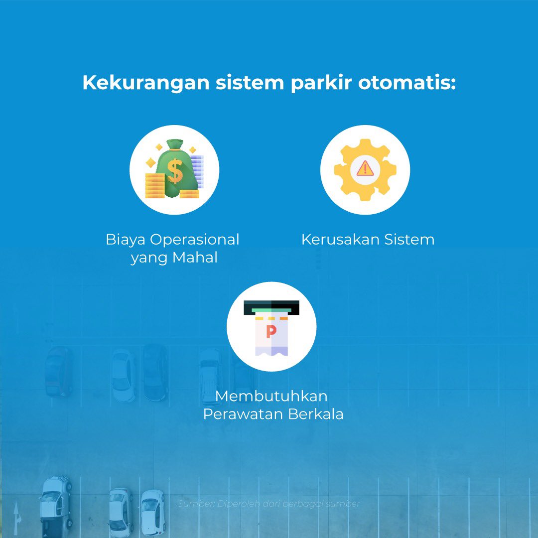 NusantaraInfra's tweet photo. Halo Sobat Nufra!
Sudah tahu belum kalau sistem fasilitas parkir dirancang untuk memberikan pengalaman yang mulus.
#InfrastrukturCepat #NusantaraInfrastructure #IndonesianInfrastructure
#InfrastructureDevelopment #TollRoadDevelopment #ParkingSystem #SmartParking https://t.co/3EKB6Bir5W