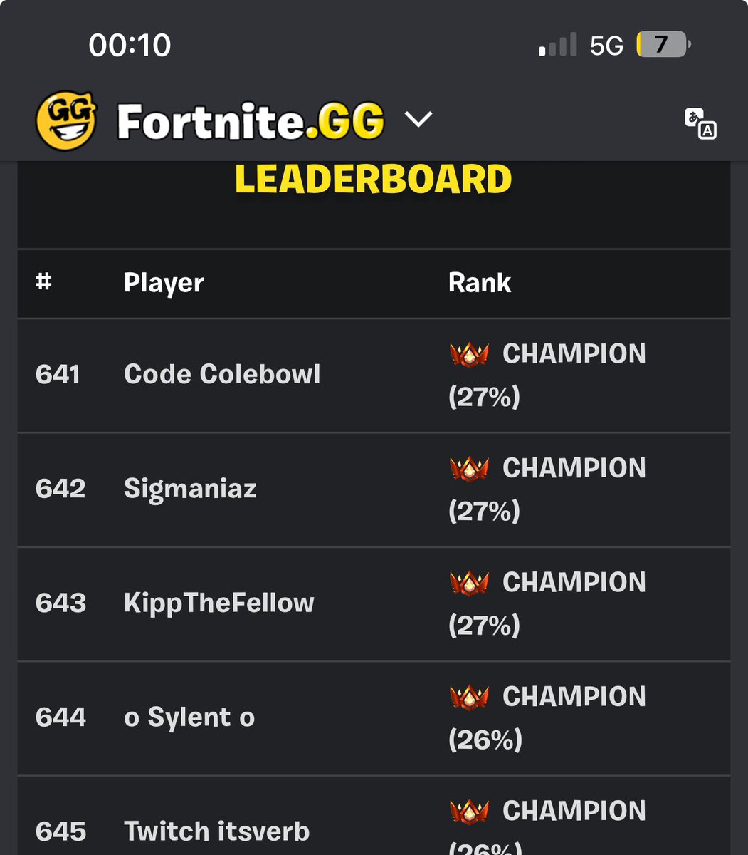 SiixO2's tweet image. Wow what a day. First day in champ went up 26%. And I was on new controller binds. Unreal is getting closer. 
#RocketRacing #Fortnite #RocketLeague