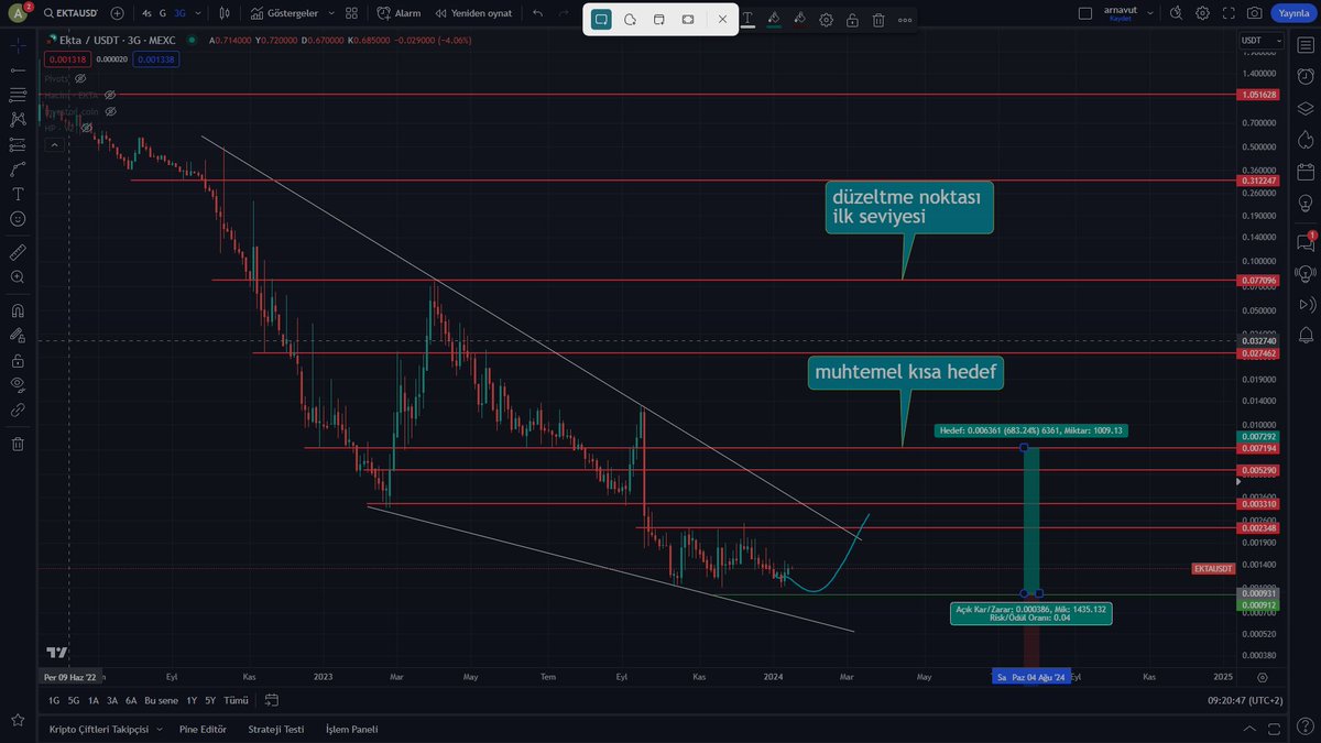 WaltonCoinlord's tweet image. #ekta $ekta bi çıkışı olacak bide çıkışı çok yakında sinemalarda ..