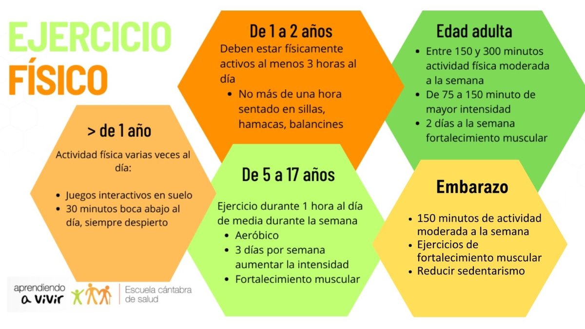 Uno de los propósitos de Año Nuevo recurrentes es llevar una vida más activa. Algo que nos gusta que intentéis, adaptándolo a vuestras circunstancias, porque es muy importante para tener una buena salud.

Aquí te explicamos qué puedes hacer dependiendo de tu edad y estado físico: