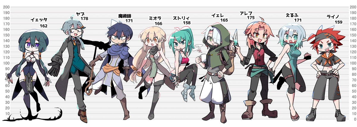 nabelhouse's tweet photo. ファンタジー自創作 #神経魔術師 を中心に創作してます～
チャットノベル&amp;webtoon形式の本編を自サイトで更新したり、お絵描きや２Dアニメつくってます https://t.co/EDCrTQuCtg