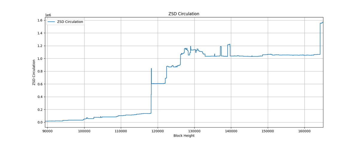 Zephyr Protocol tweet media