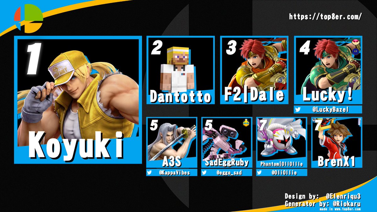 dantotto's tweet photo. Here are the results for Microspacing Vancouver #41

🥇 @yubamentall 
🥈 @TetraTheThief 
🥉 @claritiiv 

🏅 Redemption Winner: @MakaVuile https://t.co/OXK04g1rbo