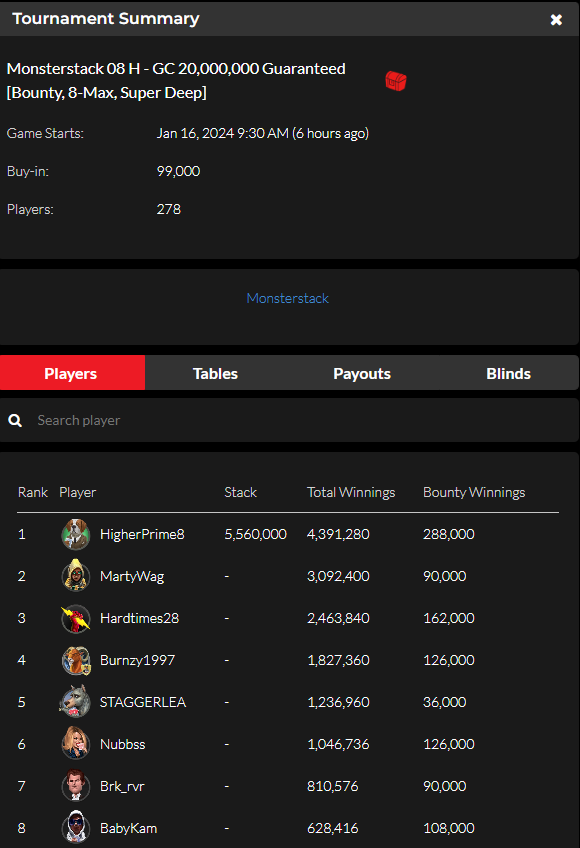 official_glp's tweet photo. #GLOBALPOKER MONSTERSTACK SERIES III JANUARY 15 RESULTS (GOLD COIN & SWEEPS COIN) #MONSTERSTACK #MONST3RSTACK βοΈπ
https://t.co/M2whxTrG6v https://t.co/g8DDxRmxVB