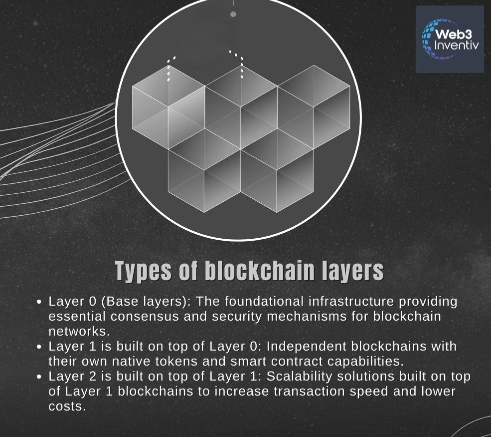 web3Inventiv's tweet photo. https://t.co/NwiILWaHcD