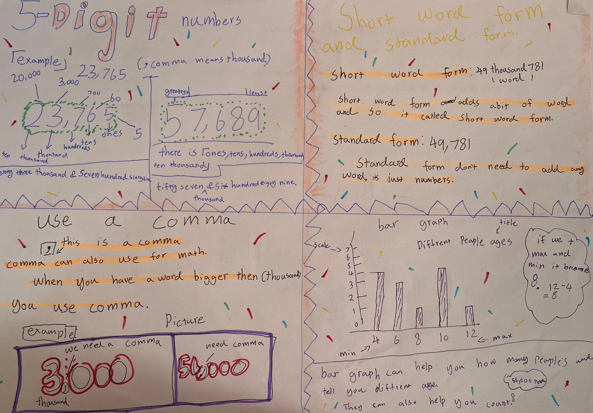 G3 Choice. Poster to teach G2 all your knowledge about place Value. Use <a href="/Canva/">Canva</a> #Keynote or Paper. They did a great job!😊